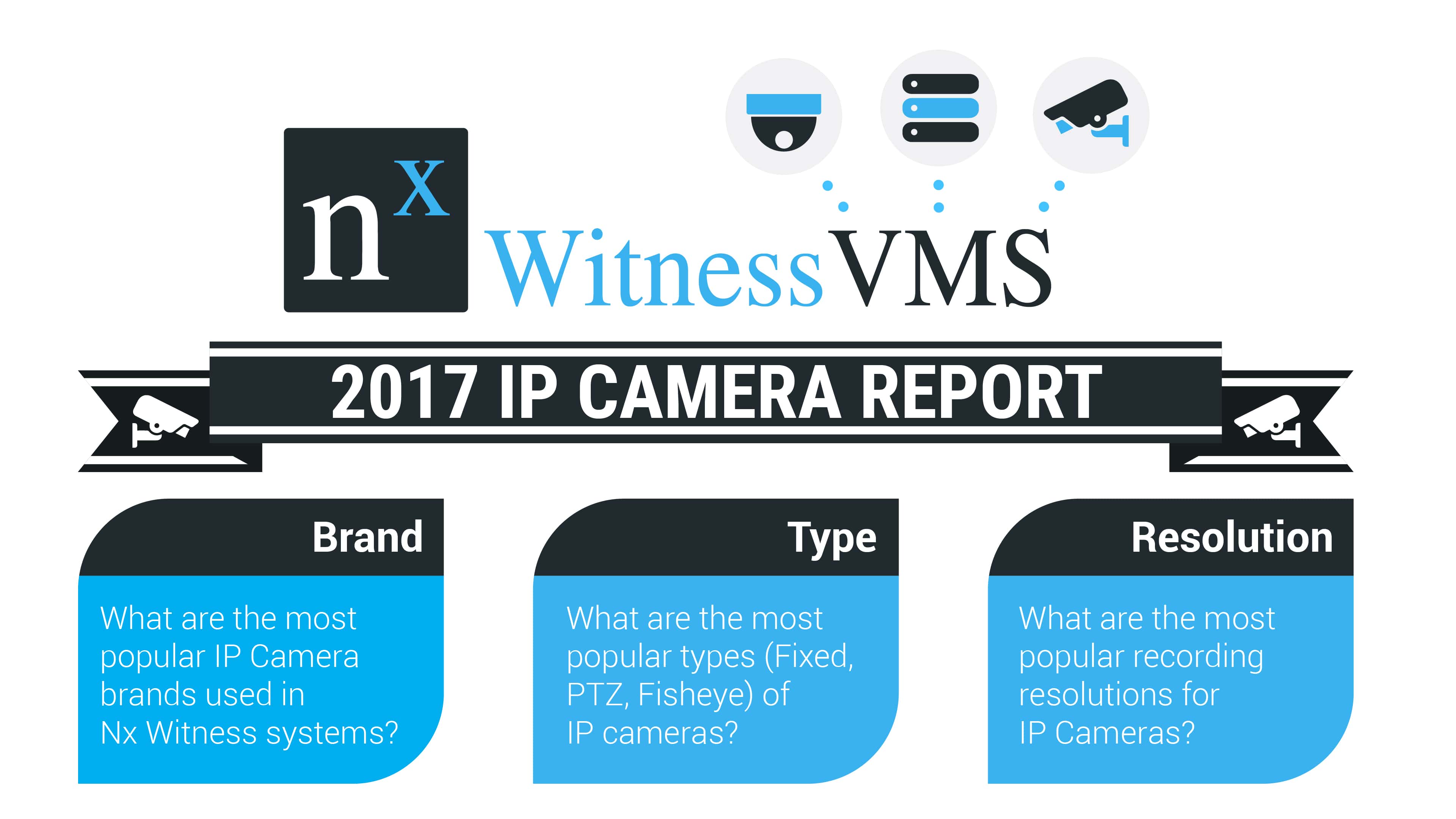 2017 Camera Report Slide 1 100