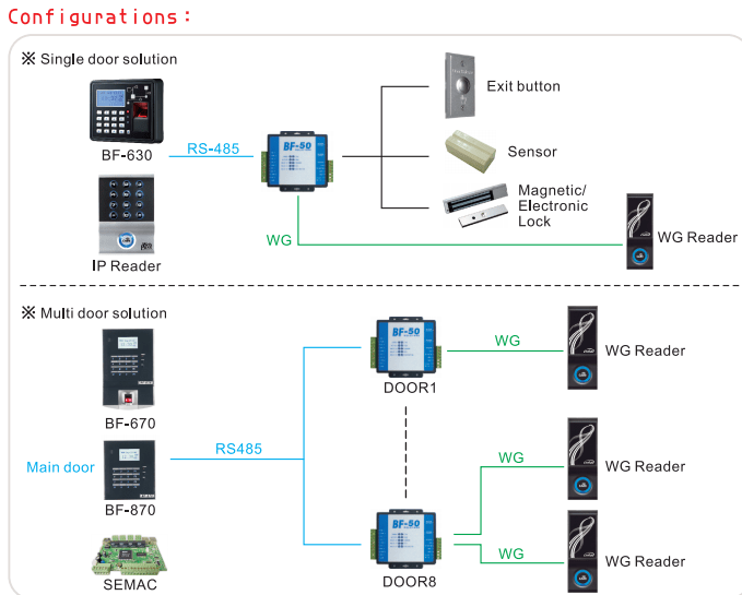 Chiyu-BF-50-giai-phap-kiem-soat-tap-trung