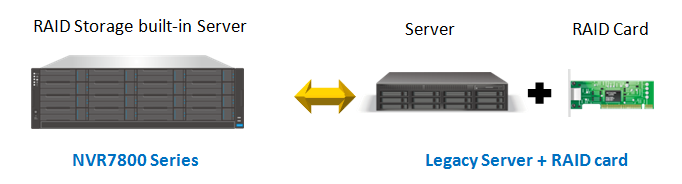 Server-storage-Hybrid