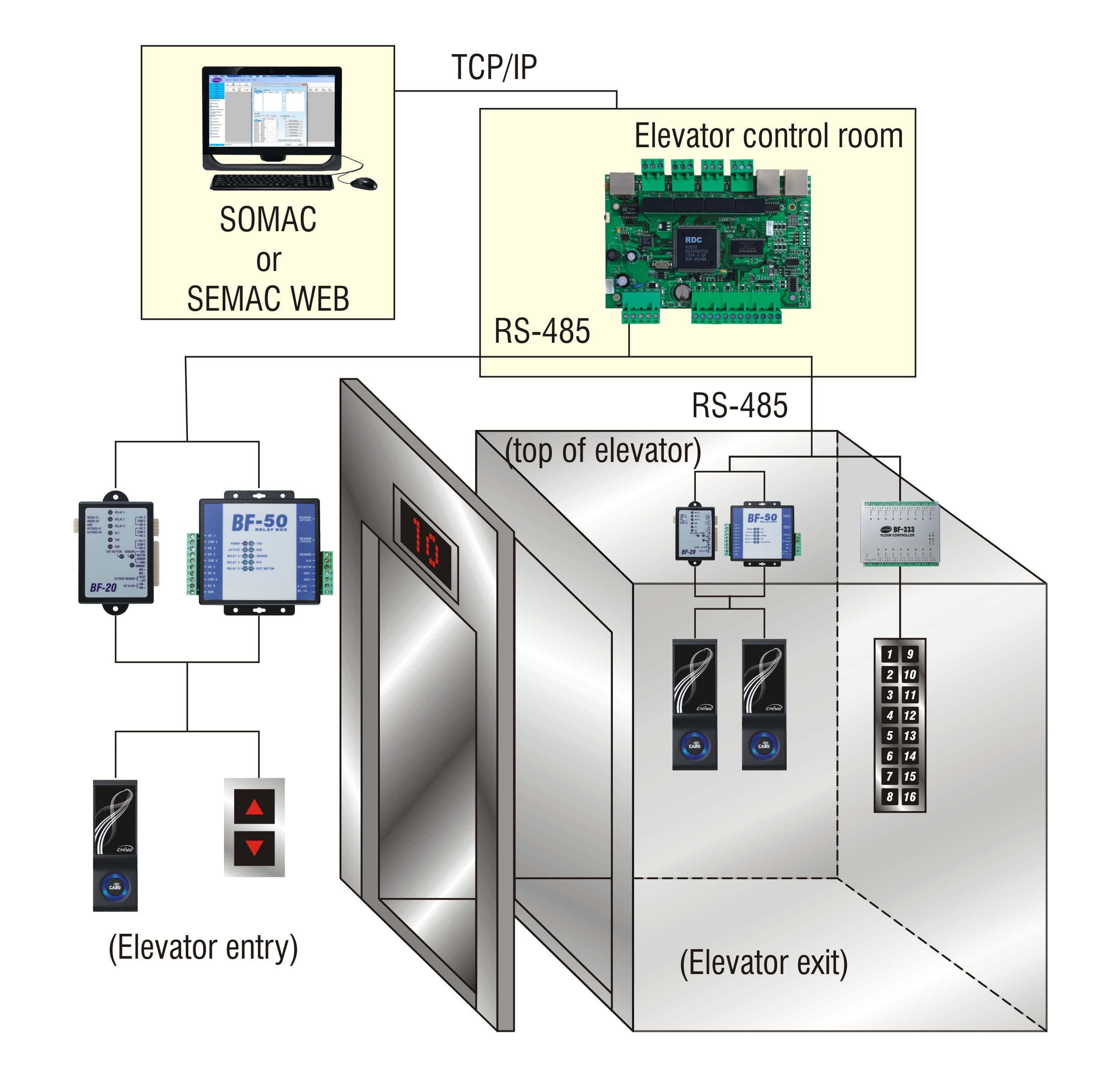 chiyu-semac-s3v1