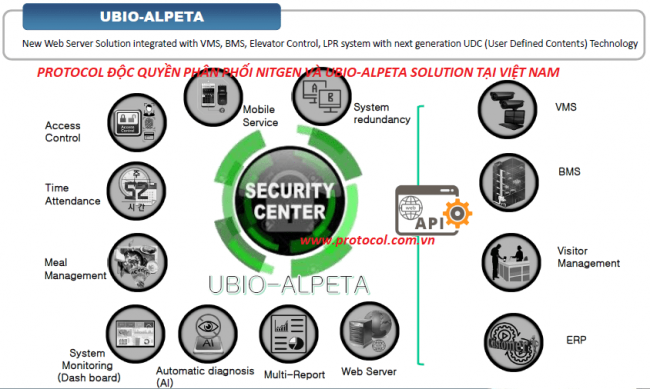 UBIO-ALPETA NITGEN KOREA Webserver Access Control Software